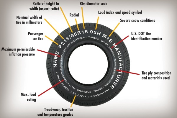 What Do The Three Sets Of Numbers Mean On A Tire